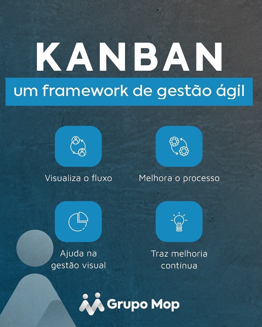 KANBAN – Um Framework de Gestão Àgil